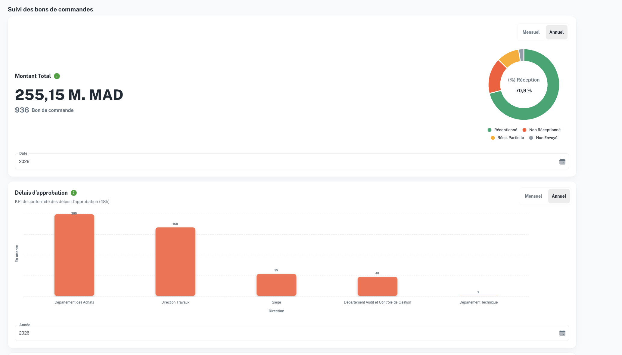 Dashboard de seguimiento